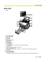 Preview for 7 page of Panasonic KV-S1065C Operating Manual