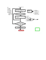 Preview for 150 page of Panasonic KV-S2065L Service Manual