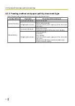 Preview for 32 page of Panasonic KV-S2087 Operating Manual