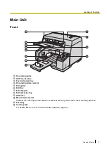 Preview for 11 page of Panasonic KV-S5046H Operating Manual