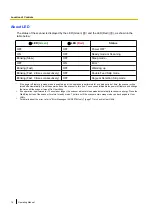 Preview for 14 page of Panasonic KV-S5046H Operating Manual