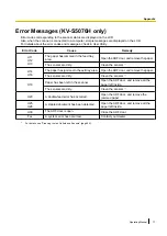 Preview for 77 page of Panasonic KV-S5046H Operating Manual