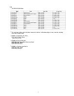 Предварительный просмотр 7 страницы Panasonic KV-S5046H Service Manual