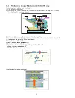 Предварительный просмотр 30 страницы Panasonic KV-S5046H Service Manual