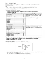 Предварительный просмотр 35 страницы Panasonic KV-S5046H Service Manual