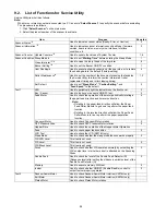 Предварительный просмотр 98 страницы Panasonic KV-S5046H Service Manual