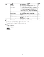 Предварительный просмотр 99 страницы Panasonic KV-S5046H Service Manual