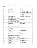 Предварительный просмотр 100 страницы Panasonic KV-S5046H Service Manual