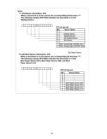 Предварительный просмотр 104 страницы Panasonic KV-S5046H Service Manual