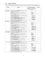 Предварительный просмотр 115 страницы Panasonic KV-S5046H Service Manual