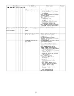 Предварительный просмотр 120 страницы Panasonic KV-S5046H Service Manual