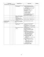 Предварительный просмотр 122 страницы Panasonic KV-S5046H Service Manual