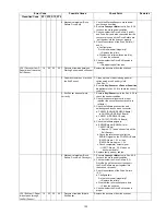 Предварительный просмотр 123 страницы Panasonic KV-S5046H Service Manual