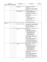 Предварительный просмотр 124 страницы Panasonic KV-S5046H Service Manual