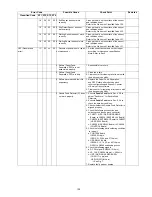 Предварительный просмотр 125 страницы Panasonic KV-S5046H Service Manual