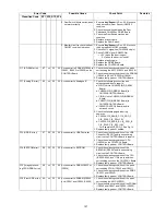 Предварительный просмотр 127 страницы Panasonic KV-S5046H Service Manual