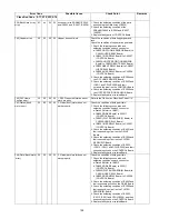 Предварительный просмотр 128 страницы Panasonic KV-S5046H Service Manual