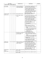 Предварительный просмотр 130 страницы Panasonic KV-S5046H Service Manual