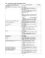 Предварительный просмотр 135 страницы Panasonic KV-S5046H Service Manual