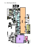 Предварительный просмотр 137 страницы Panasonic KV-S5046H Service Manual