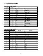 Предварительный просмотр 138 страницы Panasonic KV-S5046H Service Manual