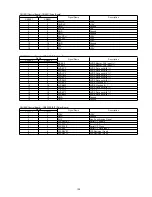 Предварительный просмотр 139 страницы Panasonic KV-S5046H Service Manual