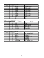 Предварительный просмотр 140 страницы Panasonic KV-S5046H Service Manual