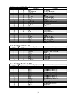 Предварительный просмотр 141 страницы Panasonic KV-S5046H Service Manual