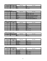 Предварительный просмотр 142 страницы Panasonic KV-S5046H Service Manual