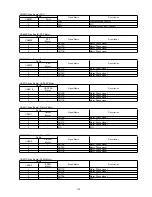 Предварительный просмотр 143 страницы Panasonic KV-S5046H Service Manual