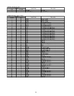 Предварительный просмотр 144 страницы Panasonic KV-S5046H Service Manual