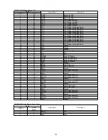 Предварительный просмотр 145 страницы Panasonic KV-S5046H Service Manual