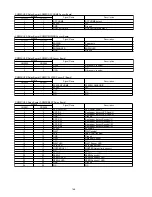 Предварительный просмотр 146 страницы Panasonic KV-S5046H Service Manual