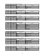 Предварительный просмотр 147 страницы Panasonic KV-S5046H Service Manual