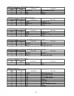 Предварительный просмотр 148 страницы Panasonic KV-S5046H Service Manual