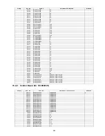 Предварительный просмотр 285 страницы Panasonic KV-S5046H Service Manual