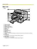 Предварительный просмотр 14 страницы Panasonic KV-S5055C Operating Manual