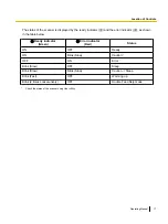 Предварительный просмотр 17 страницы Panasonic KV-S5055C Operating Manual