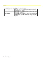 Предварительный просмотр 20 страницы Panasonic KV-S5055C Operating Manual