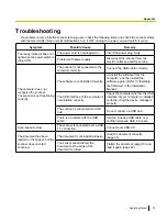 Предварительный просмотр 81 страницы Panasonic KV-S5055C Operating Manual