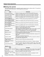 Preview for 12 page of Panasonic KV-S6040W - Document Scanner Operating Instructions Manual