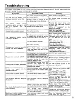 Preview for 53 page of Panasonic KV-S6040W - Document Scanner Operating Instructions Manual