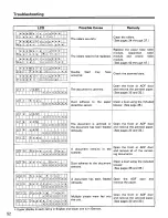 Preview for 54 page of Panasonic KV-S6040W - Document Scanner Operating Instructions Manual