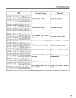 Preview for 55 page of Panasonic KV-S6040W - Document Scanner Operating Instructions Manual