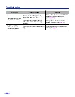 Preview for 62 page of Panasonic KV-S6050W Operating Instructions Manual