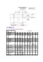 Preview for 73 page of Panasonic KV-S6050W Service Manual