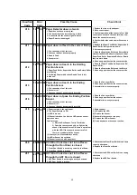 Preview for 80 page of Panasonic KV-S6050W Service Manual