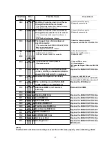 Preview for 81 page of Panasonic KV-S6050W Service Manual