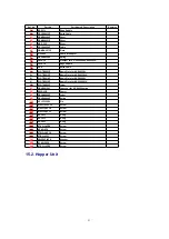 Preview for 91 page of Panasonic KV-S6050W Service Manual