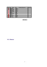 Preview for 97 page of Panasonic KV-S6050W Service Manual